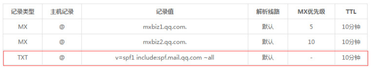 企業郵箱 企業郵箱