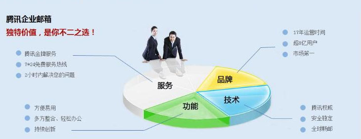 騰訊企業(yè)郵箱 騰訊企業(yè)郵箱