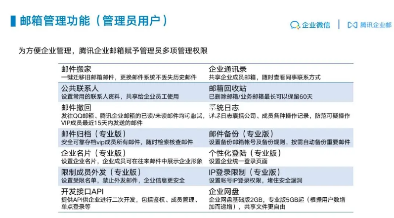 騰訊企業郵箱 騰訊企業郵箱
