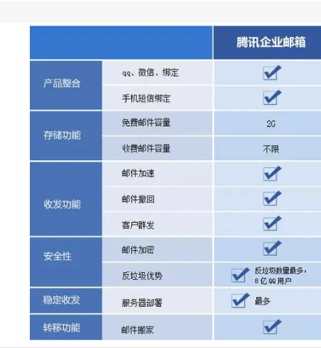 騰訊企業(yè)郵箱 騰訊企業(yè)郵箱