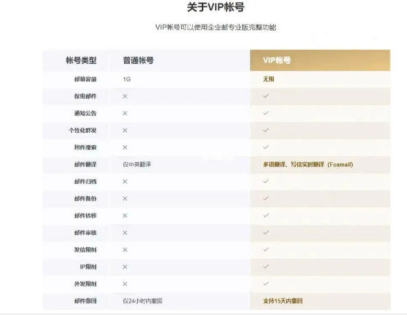 騰訊企業郵箱 騰訊企業郵箱