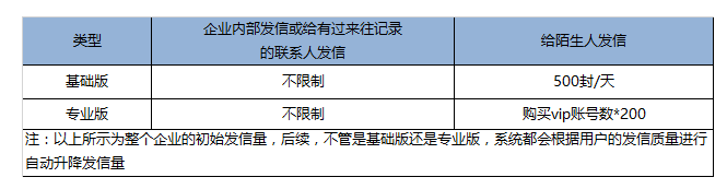 騰訊企業郵箱 騰訊企業郵箱