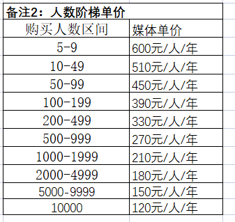 騰訊企業微信郵箱 騰訊企業微信郵箱
