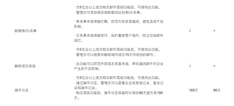 騰訊企業郵箱 騰訊企業郵箱