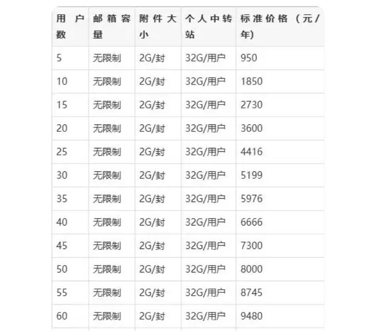 騰訊企業郵箱 騰訊企業郵箱