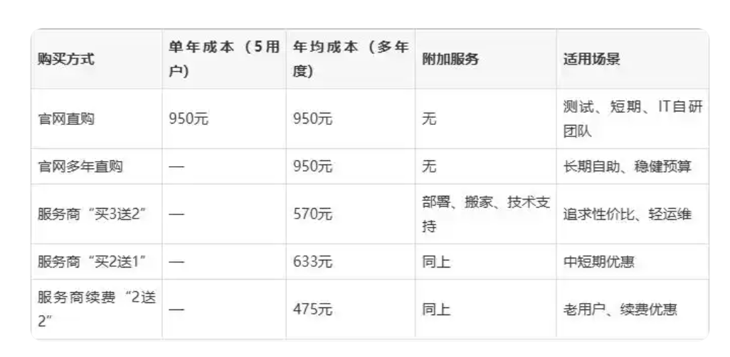 騰訊企業郵箱 騰訊企業郵箱