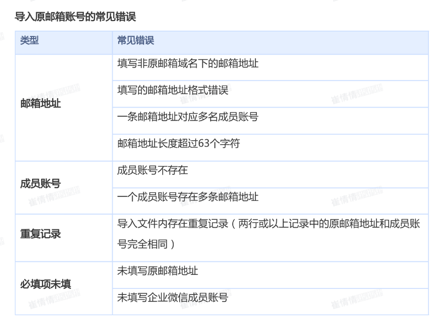 qq企業(yè)郵箱注冊 qq企業(yè)郵箱注冊